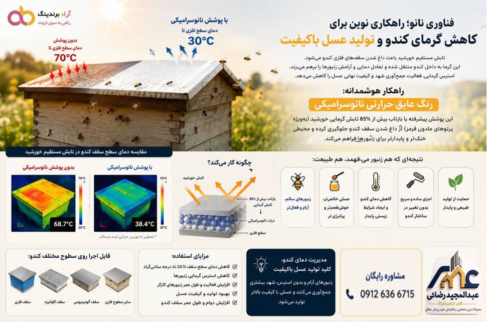 کول پینت رنگ عایق حرارتی نانو سرامیک، راز عسل ناب کندو عسل